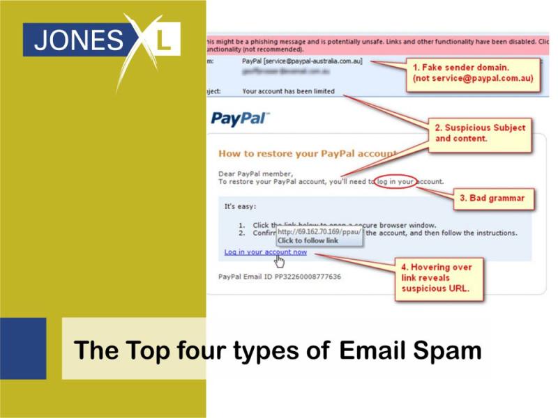 The Top four types of Email Spam